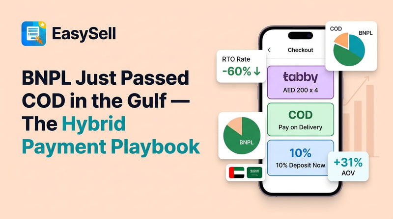 Hybrid payment checkout showing BNPL, COD, and partial payment options for MENA Shopify merchants