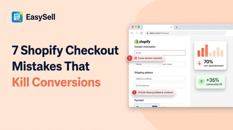 Shopify checkout browser mockup with red warning badges on forced account creation and hidden shipping fees, plus 70% cart abandonment and +35% conversion lift stat cards