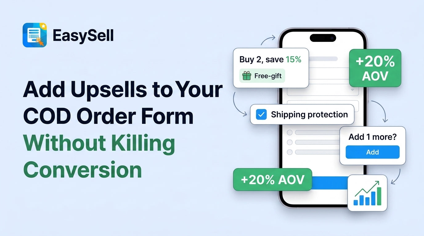 COD order form with layered upsell offers — a quantity tier with a bonus gift, a one-click shipping-protection add-on, and a post-purchase offer card — with AOV rising