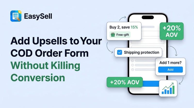 COD order form with layered upsell offers — a quantity tier with a bonus gift, a one-click shipping-protection add-on, and a post-purchase offer card — with AOV rising