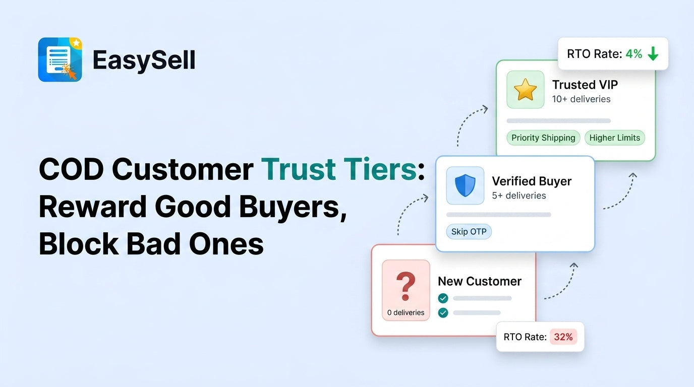 COD customer trust tier system showing green verified buyers and red blocked orders on a Shopify dashboard