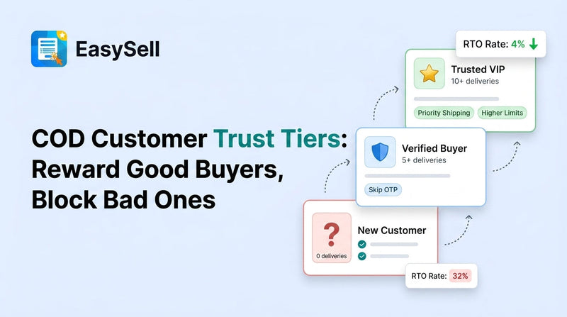 COD customer trust tier system showing green verified buyers and red blocked orders on a Shopify dashboard
