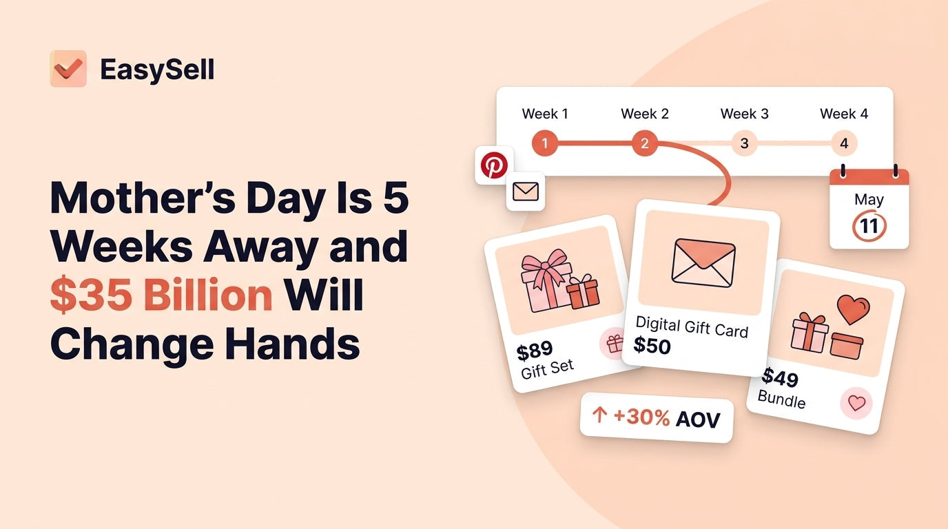 Shopify Mother's Day marketing strategy showing a 4-week prep timeline with gift bundles, email campaigns, and shipping deadlines