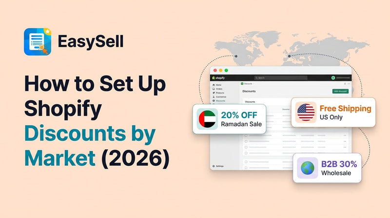 Shopify discounts by market setup showing regional promotions for different countries