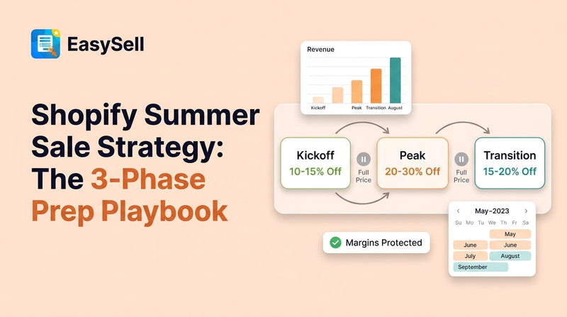 Shopify summer sale strategy playbook with three phases shown on a calendar timeline