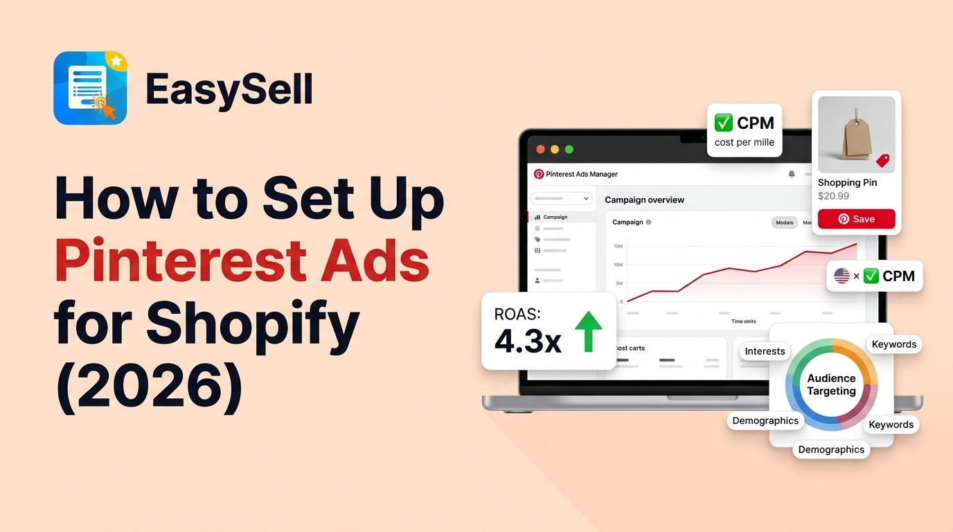 EasySell blog header showing Pinterest Ads Manager dashboard with ROAS 4.3x stat card, Shopping Pin preview, CPM badge, and audience targeting wheel on soft peach background