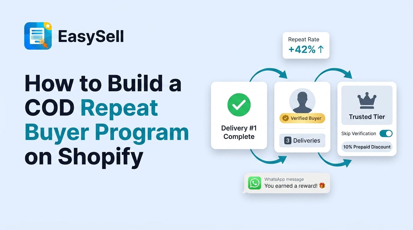 Shopify COD repeat buyer reward program dashboard showing verified customer tiers and loyalty benefits
