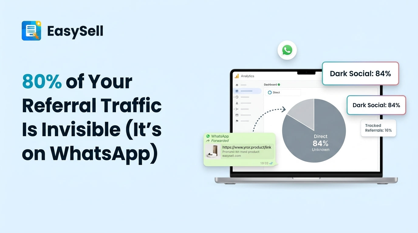 WhatsApp product sharing and dark social referral traffic visualization for ecommerce merchants