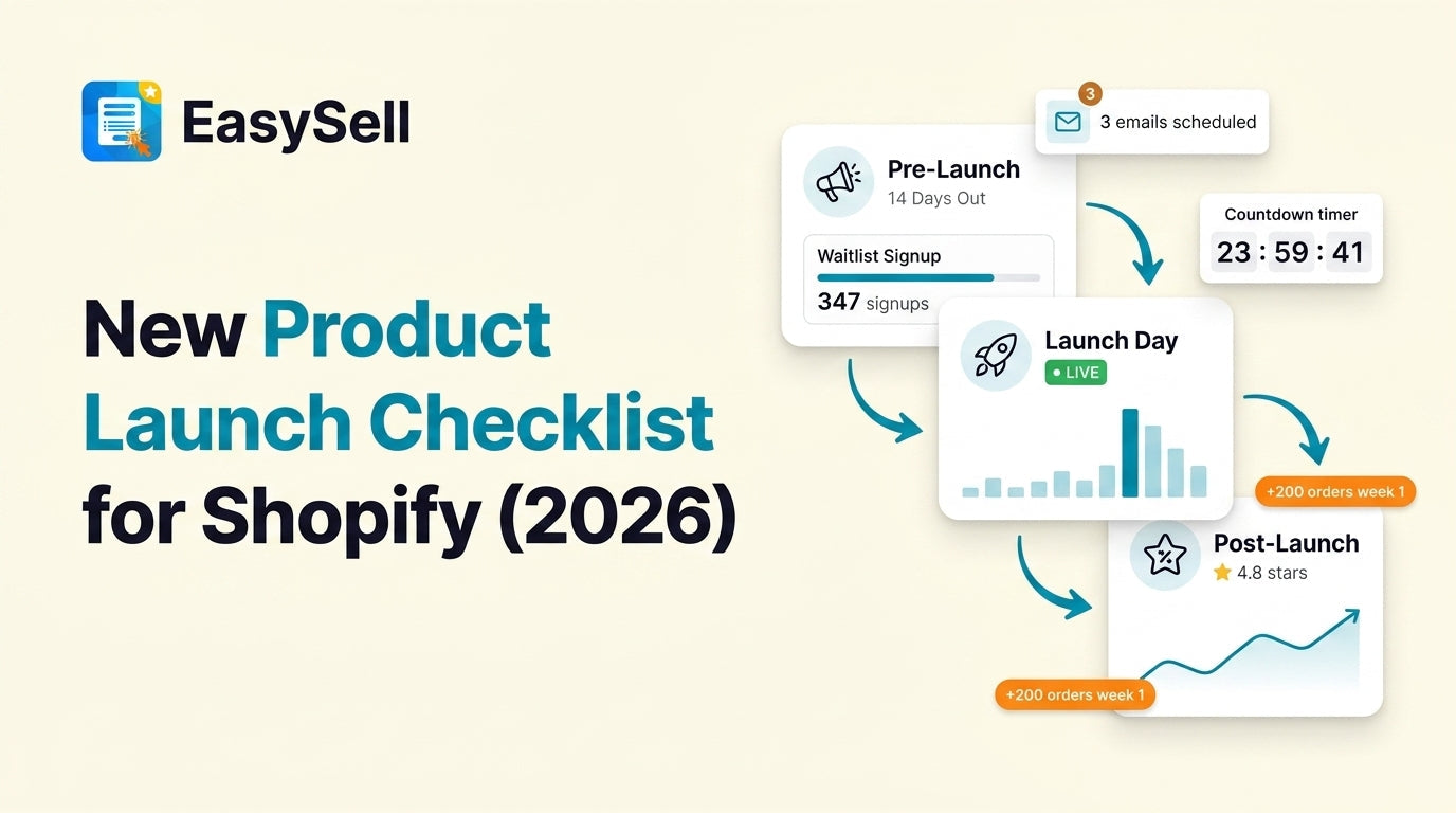 Shopify new product launch checklist with pre-launch, launch day, and post-launch phases on a timeline