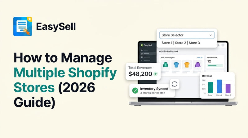 How to manage multiple Shopify stores — dashboard mockup showing store selector, inventory sync status, revenue comparison chart, and total revenue card across three connected stores
