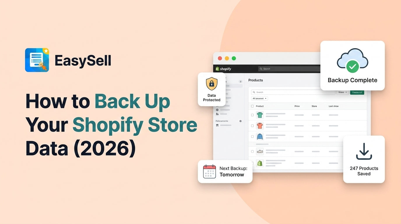 EasySell blog header showing How to Back Up Your Shopify Store Data with a Shopify admin browser mockup surrounded by floating backup status cards including Backup Complete, Data Protected, and 247 Products Saved