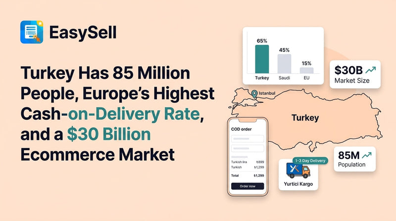 Map of Turkey bridging Europe and the Middle East with ecommerce and cash-on-delivery icons overlaid on Istanbul skyline