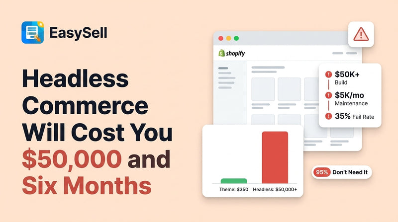 EasySell blog header showing headless commerce costs with a Shopify browser mockup, cost breakdown card showing $50K build and 35% fail rate, and a bar chart comparing $350 theme cost versus $50,000 headless build