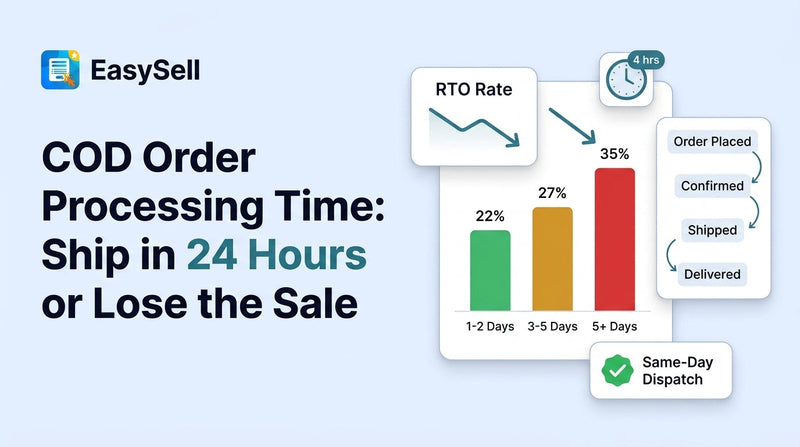 COD order processing timeline showing how faster shipping reduces return-to-origin rates