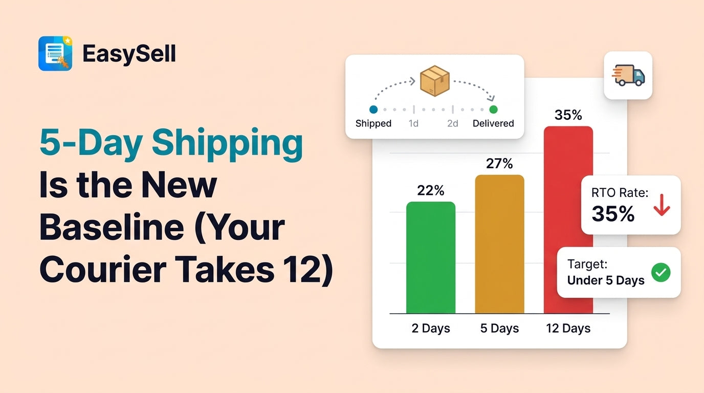 Fast shipping delivery timeline comparing 5-day and 12-day COD ecommerce delivery speeds