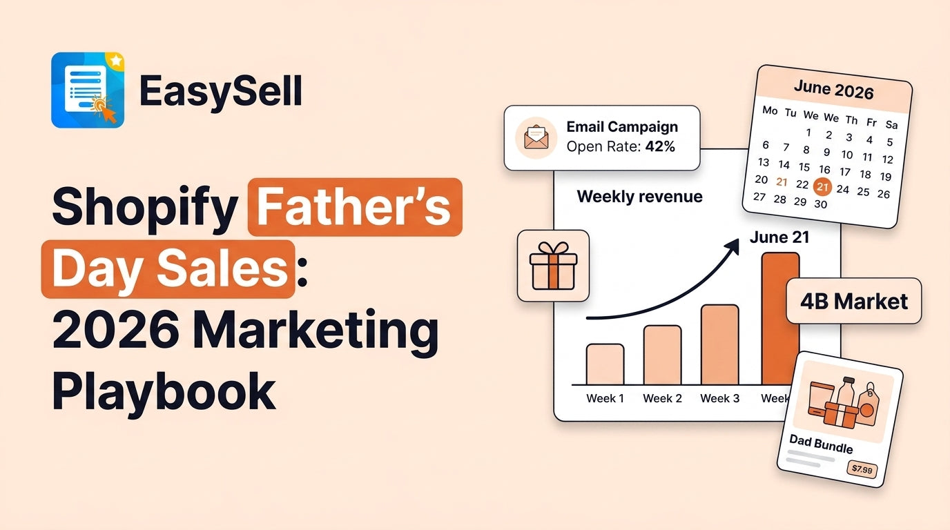 EasySell blog header for Shopify Father's Day Sales 2026 Marketing Playbook showing weekly revenue bar chart peaking June 21, email campaign open rate card, June 2026 calendar, gift box icon, and Dad Bundle product card on a soft peach background