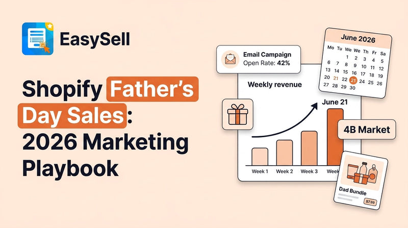 EasySell blog header for Shopify Father's Day Sales 2026 Marketing Playbook showing weekly revenue bar chart peaking June 21, email campaign open rate card, June 2026 calendar, gift box icon, and Dad Bundle product card on a soft peach background
