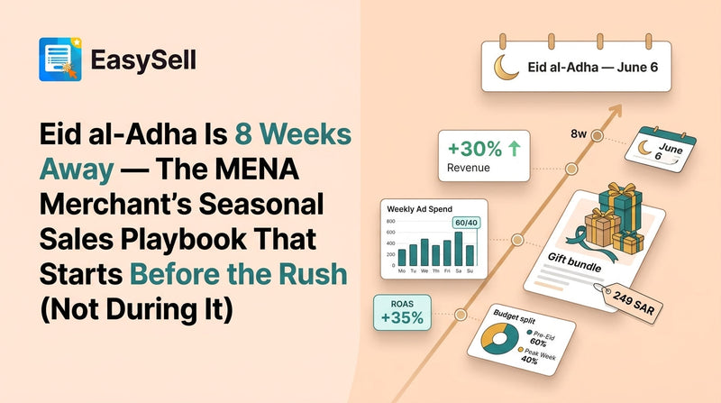 MENA merchant planning Eid al-Adha seasonal sales strategy on Shopify with product bundles and promotional calendar