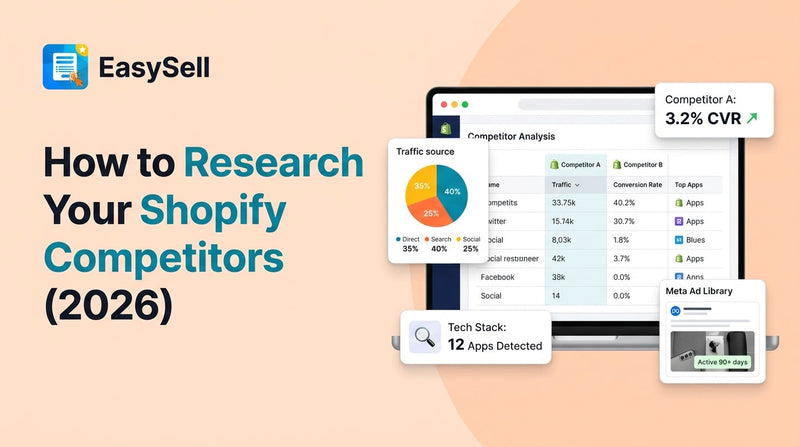 Shopify competitor research dashboard showing traffic sources, ad creatives, and technology detection tools