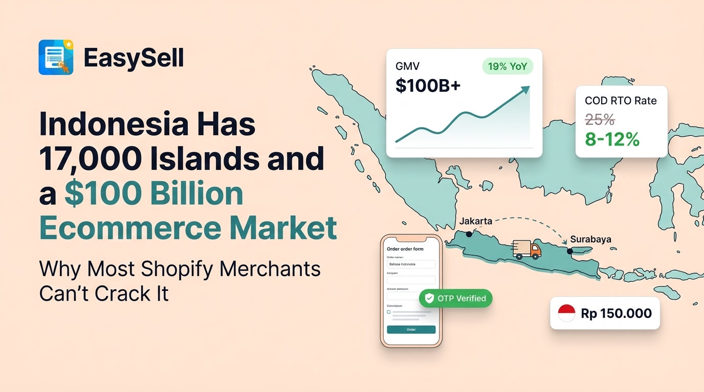 Map of Indonesia highlighting ecommerce logistics routes across major islands with shipping and COD delivery indicators