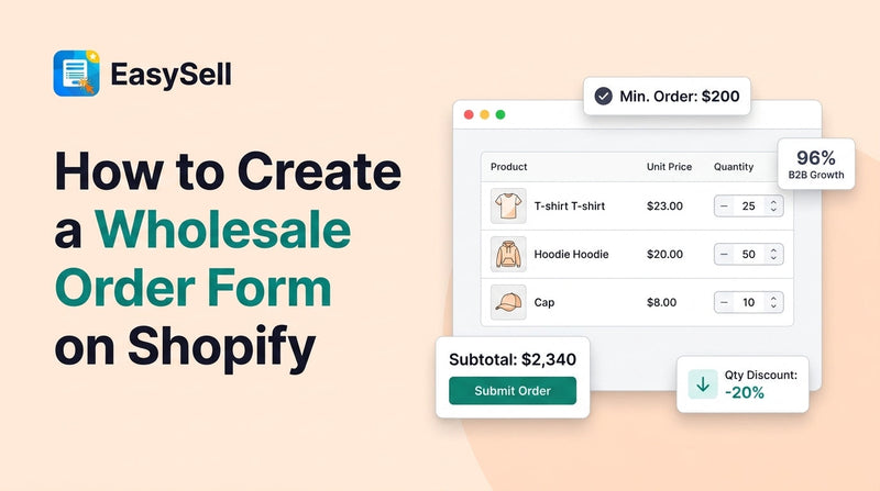 EasySell wholesale order form on Shopify showing product table with quantity selectors, minimum order badge, and quantity discount indicator